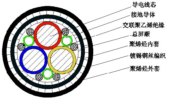 变频电缆