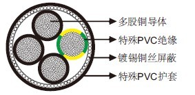 风力电缆