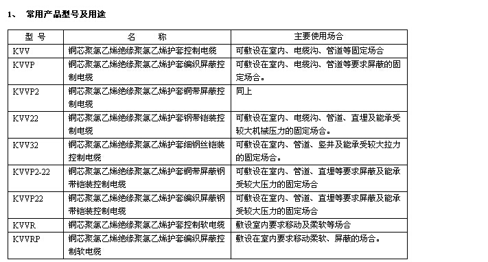 聚氯乙烯绝缘控制电缆型号与性能参数 第2张