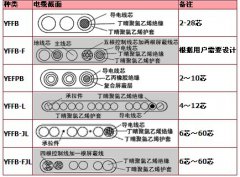 YFFB系列扁平移动电缆