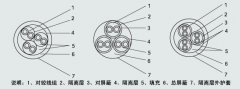 计算机用屏蔽电缆或DCS系统用电缆