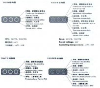 YGVFB,YGVFPB耐高低温、耐高压扁电缆