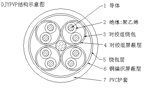 计算机电缆