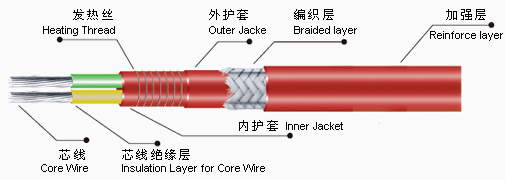 JFB恒功率电伴热带