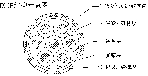 硅橡胶耐高温控制电缆