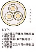 UYP矿用电缆