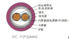 现场总线电缆（PC型）