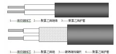 RV,RVV,RVVP型聚氯乙烯绝缘、屏蔽控制电缆