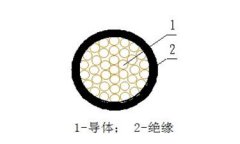 额定电压1kV及以下架空绝缘电缆结构图