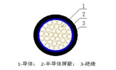 额定电压10/35KV及以下架空绝缘电缆结构图