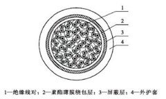 野战信号电缆结构图