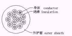 TVVP,TCVVP,TVUP,TCVUP拖链电缆