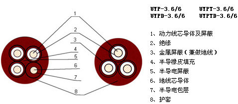 产品截面图