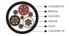 SHD-CGC移动矿用电缆8kV