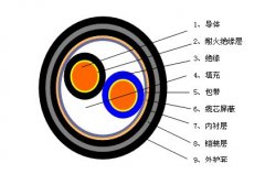 RVSP22、RVSP32铠装屏蔽双绞线