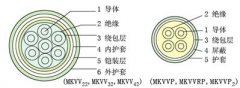 MKVVR,MKVVRP煤矿用阻燃控制电缆