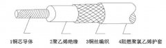 煤矿用阻燃射频同轴电缆