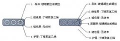 YVFB,YVFPB耐低温丁晴扁电缆