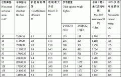 电焊机电缆及750v以下橡套线（电缆）载流量