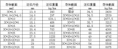 岸桥用特种吊具卷筒电缆