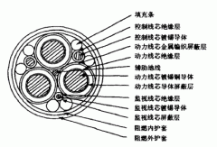 超大截面煤矿用移动金属屏蔽软电缆的研制