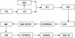 额定电压6到15kV硅橡胶绝缘电力软电缆的研制