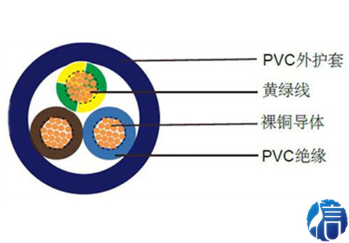 数据传输用聚氯乙烯绝缘拖链电缆