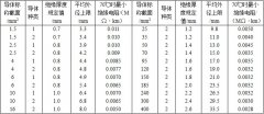 BV、BVR铜芯固定敷设电线