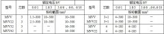 MYJV、MVV系列10KV及以下矿用固定敷设电力电缆