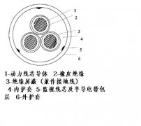 MYPTJ/MYPTJE-3.6/6KV矿用金属屏蔽监视型软电缆