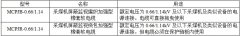 MCPJB、MCPJR采煤机金属屏蔽监视加强软电缆