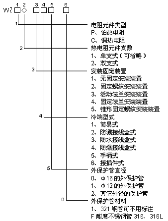 装配式铜热电阻