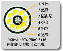 装载机电缆-YC-J钢丝加强型橡套线