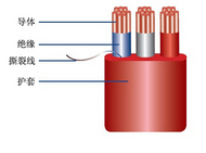 YGGBJ YGGBP YGGP YGGJ耐高温硅橡胶拖令（扁）电缆