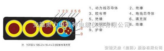 SYV-75-4＋TVVB　2X1.0电梯综合电缆