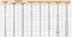 电机引接软电缆线