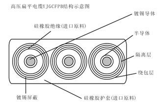 YJGCFPB卷筒用6-10KV高压扁平电缆