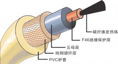 碳纤维发热电缆