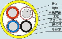 MYP-0.66/1.14煤矿用移动类屏蔽橡套软电缆