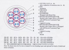 KX-GS-FP1FR，KX-GS-VPVP-8*2*1.5补偿导线（补偿电缆）