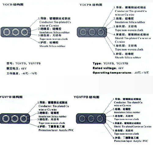 YGCB、YGCPB、YGVFB、YGVFPB硅橡胶高压扁电缆