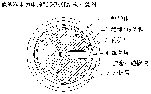 氟塑料绝缘耐高温电力电缆