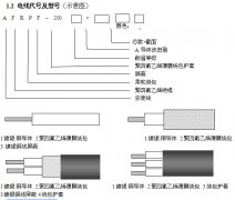 AFR-250/AFRP-250/AFPF高温电缆线