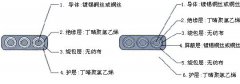 YGGCB  5*16 硅橡胶耐高温移动扁平软电缆