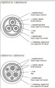 CBPJP 3*25船用变频屏蔽电缆