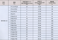 BPLTER-GS 3*16+3*2.5变频电缆