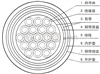 KFFP/KFV22 3*10+1*6氟聚合物绝缘控制电缆