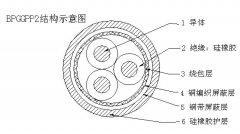 BPGVFPP2双屏蔽变频电缆